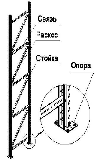 Рама стеллажа